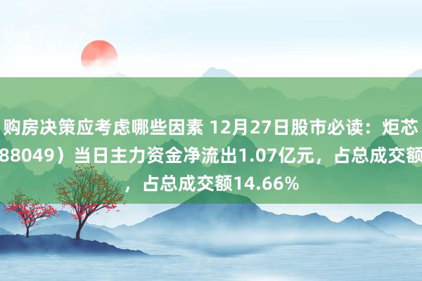 购房决策应考虑哪些因素 12月27日股市必读：炬芯科技（688049）当日主力资金净流出1.07亿元，占总成交额14.66%