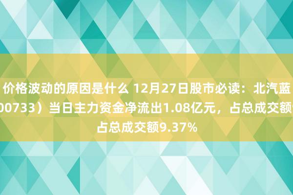 价格波动的原因是什么 12月27日股市必读：北汽蓝谷（600733）当日主力资金净流出1.08亿元，占总成交额9.37%